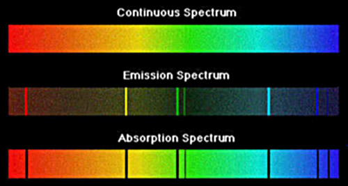 Colori e Spettri delle stelle